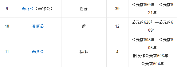 秦国君王顺序表