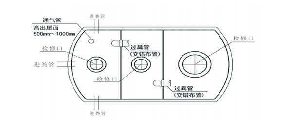 家用化粪池尺寸