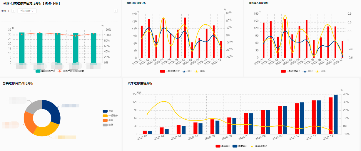 汽车行业的前景发展怎么样？