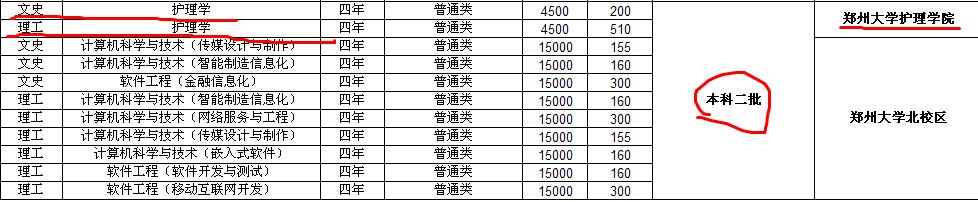 郑州大学护理学院是几本？