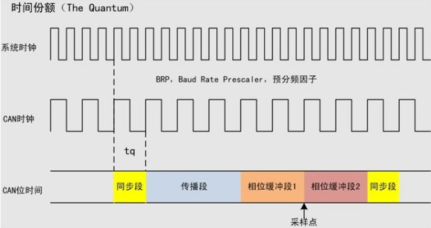 波特率9600什么意思