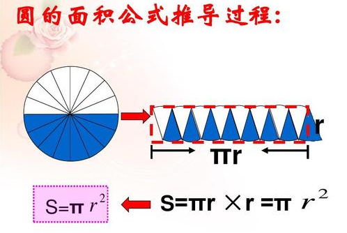 圆的面积公式是什么？