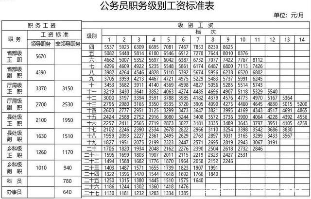 中国空间站什么时候建成？