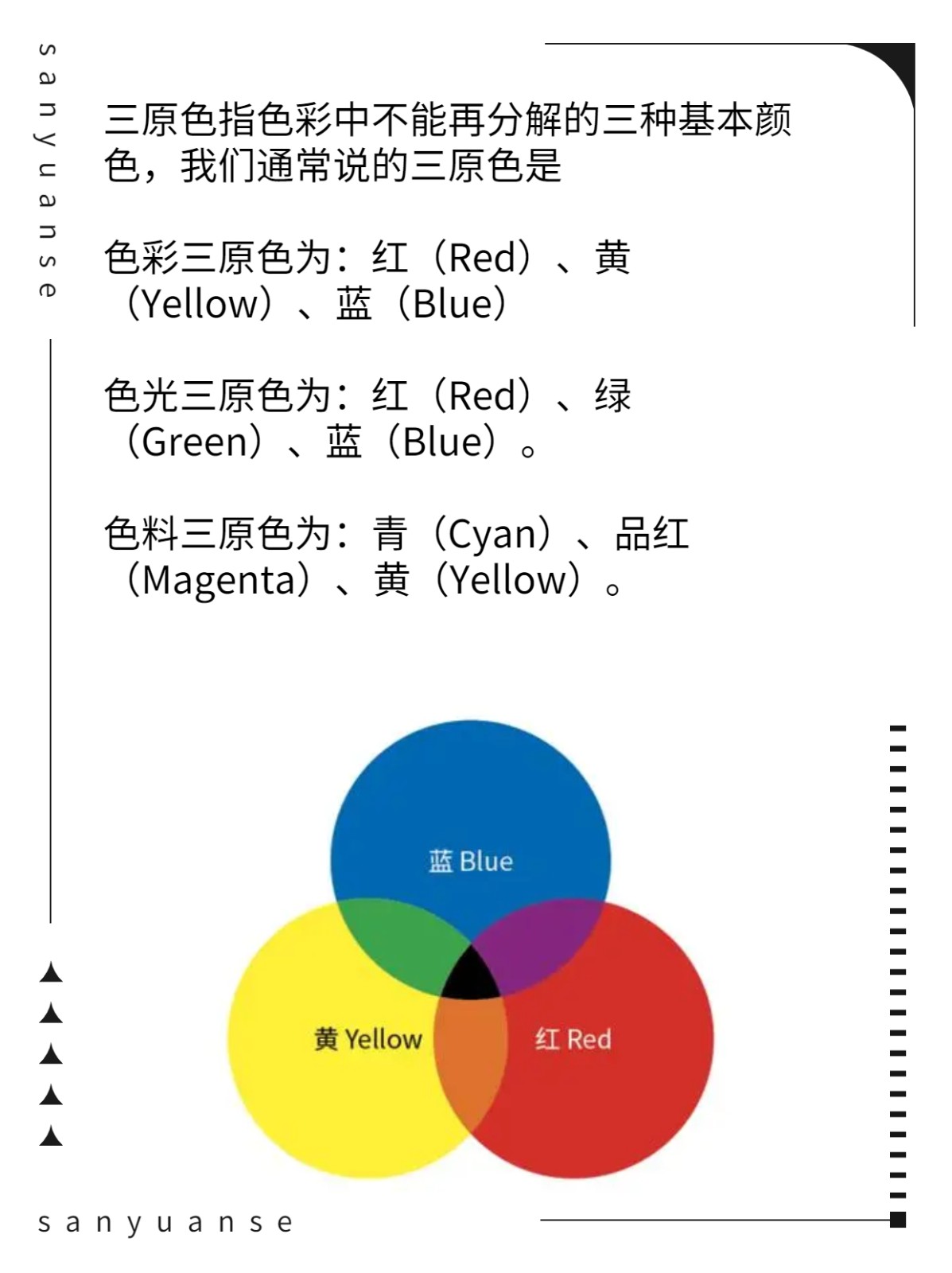 三原色是什么？