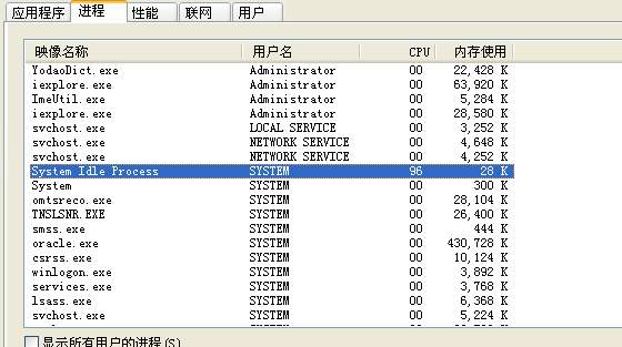 进程项 System Idle Process 是什么东西？