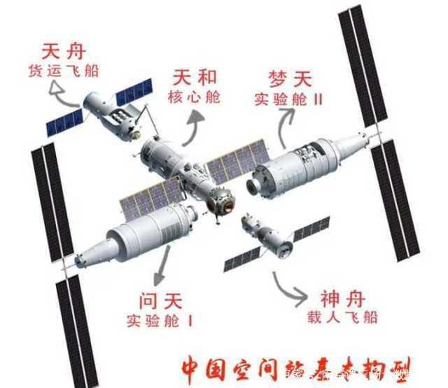 中国空间站什么时候建成？