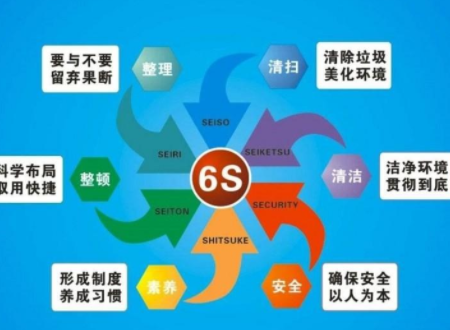 6s管理是什么