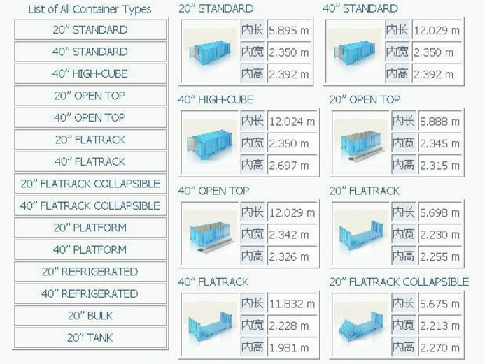 20尺集装箱尺寸和40尺集装箱尺寸分别是多少