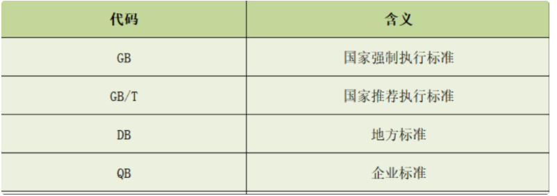 纯粮食酒的标准代号是什么?