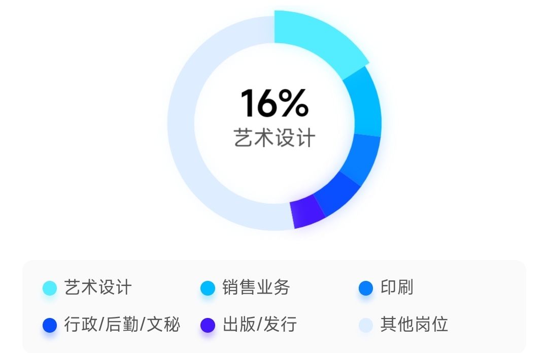 数字图文信息处理技术专业怎么样