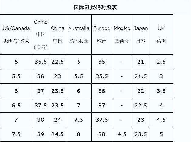 运动鞋标准码 皮鞋和运动鞋尺码怎么换算？
