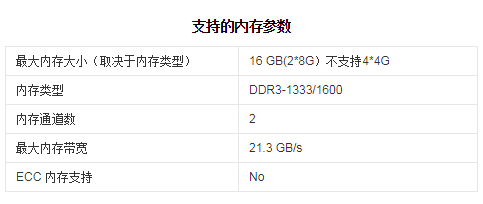 Intel 酷睿i5 2450M优缺点分别是什么?