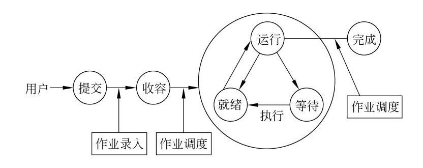 操作性定义是什么？