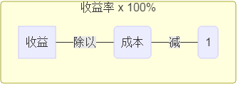 投资收益的计算公式？？