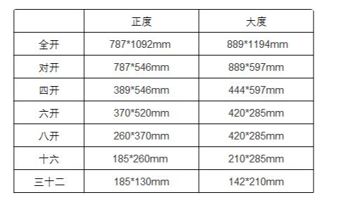 8开多大?