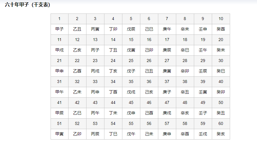 天干地支纪年对照表