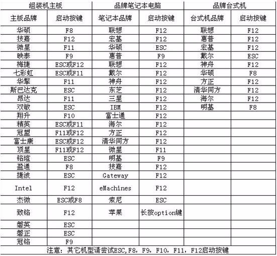 索尼笔记本怎么重装系统