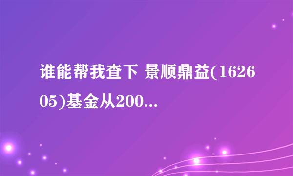 谁能帮我查下 景顺鼎益(162605)基金从2008-12-7买入的25009.35元,到今天是亏还是盈?