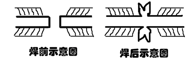 铜线冷接钳的工作原理是什么