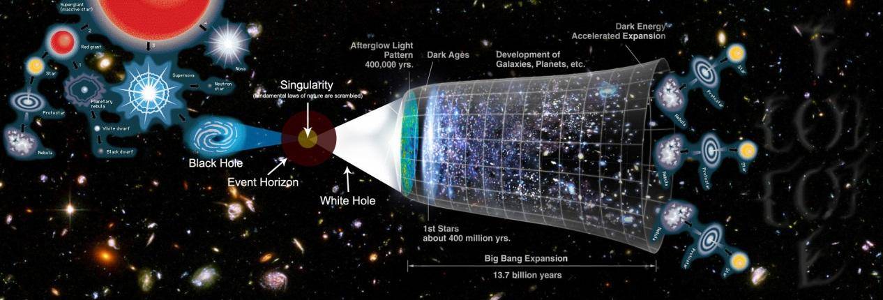 多元宇宙是什么意思？