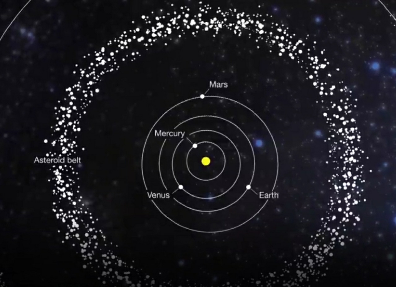 美国探测器在太阳系小行星上发现海洋，这证明了什么？