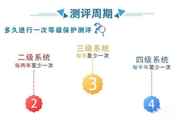 什么是三级等保？