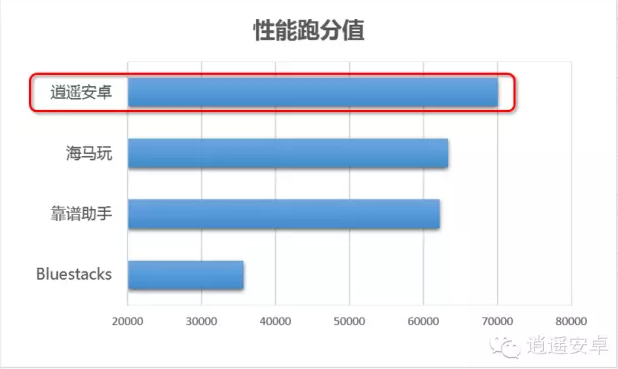 手游助手哪个好