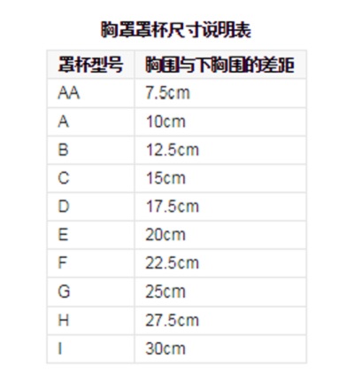 内衣罩杯分类有哪些