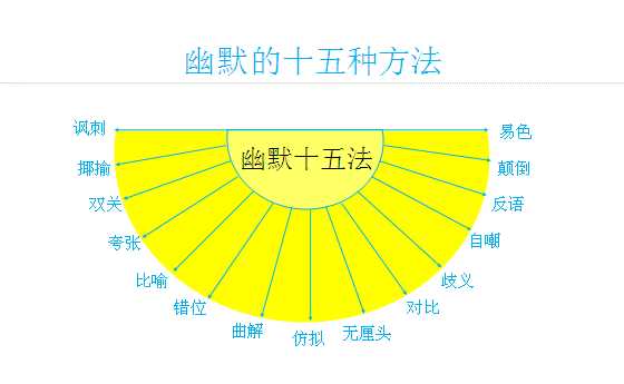 怎样讲好笑话？