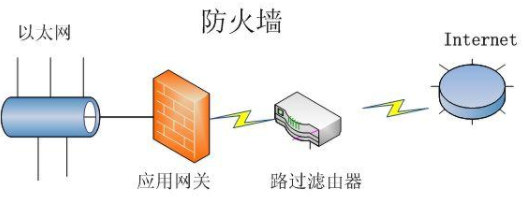 路由器的作用是什么？怎么使用？