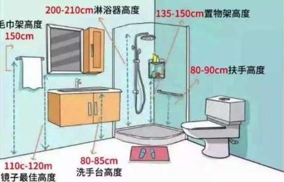 人体工程学在室内设计中具有哪些作用