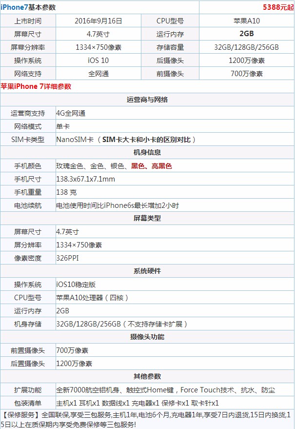 求iPhone7具体参数配置