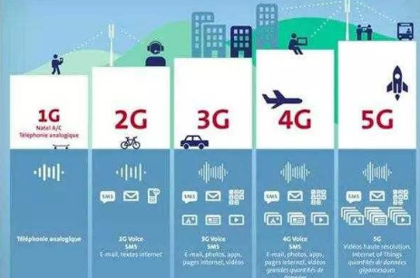 用移动流量上网慢怎么回事