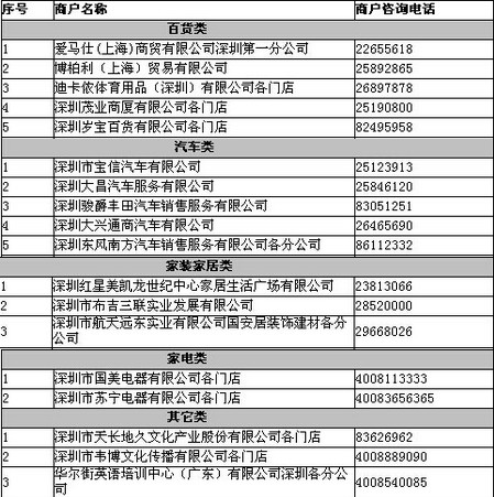 工行逸贷特约商户 有哪些