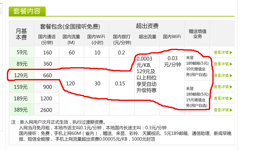 电信手机169套餐的收费标准