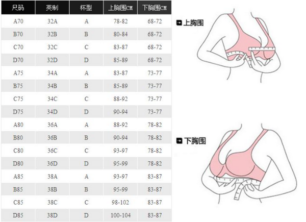 内衣尺寸有哪些？