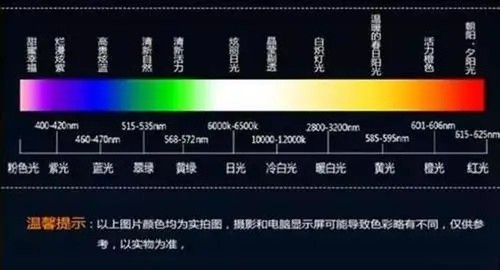 液晶电视屏直下式背光对LED灯珠色温的要求