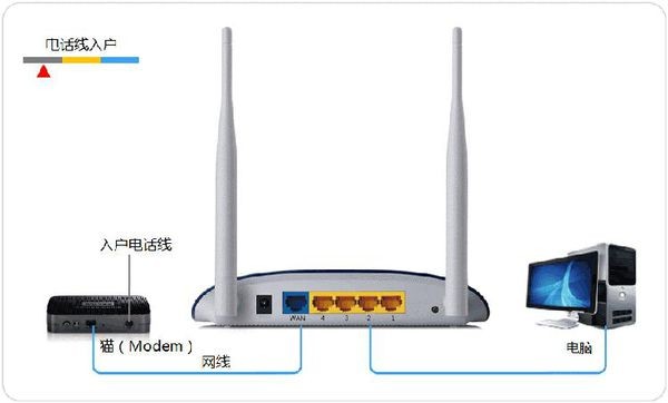 路由器密码忘了怎么办