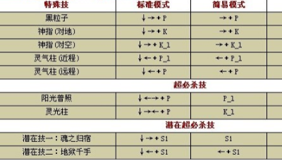 谁有拳皇1.91大蛇出招表？