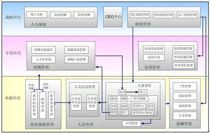 什么是人力资源管理信息系统(HRMIS)