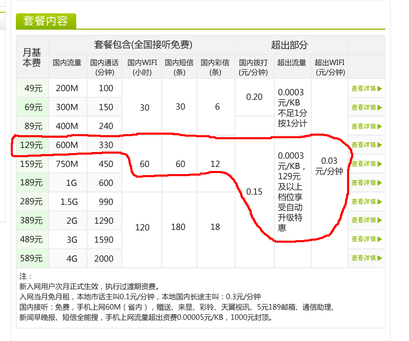 电信手机169套餐的收费标准