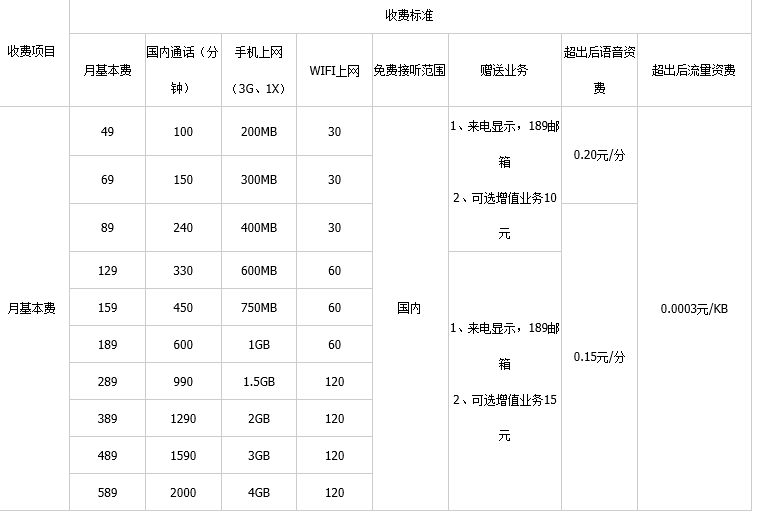 中国电信3G套餐