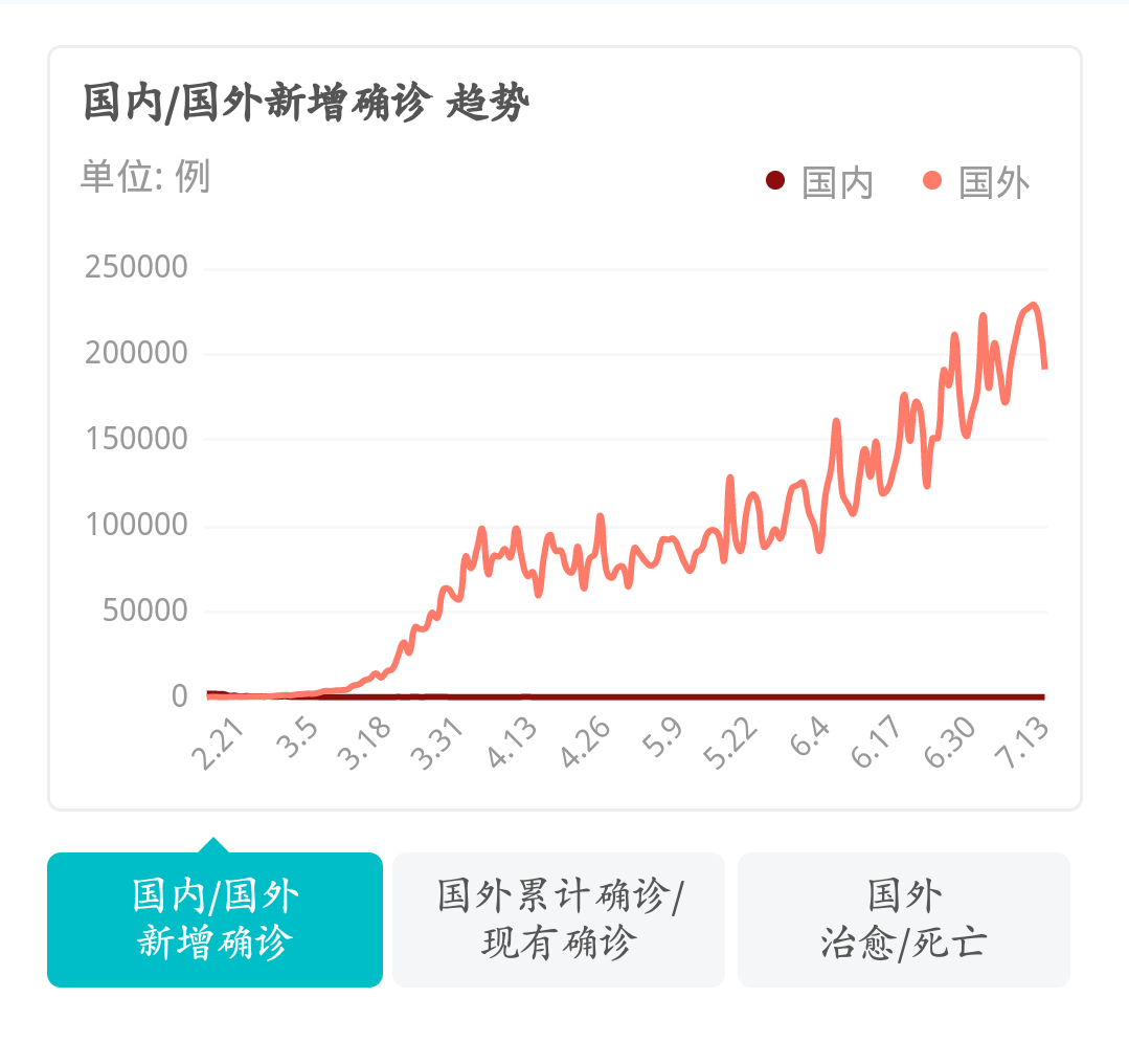 31省份新增8例其中北京2例，如何管控境外输入？