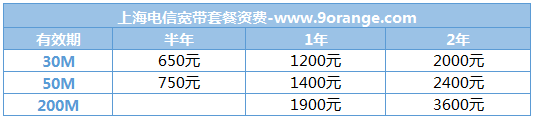 电信光纤100兆多少钱一年