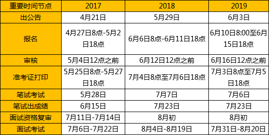 安徽省教师招聘条件