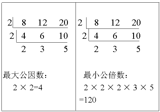 求最小公倍数的方法有哪些？