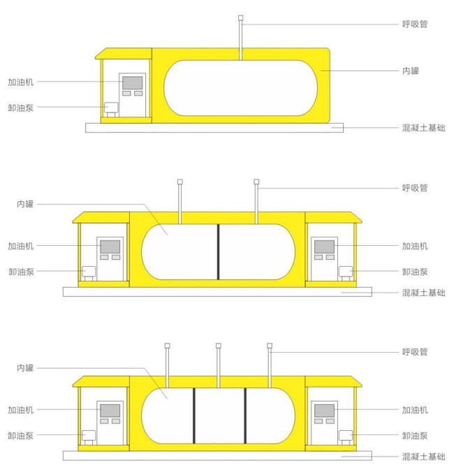 什么是撬装式加油站