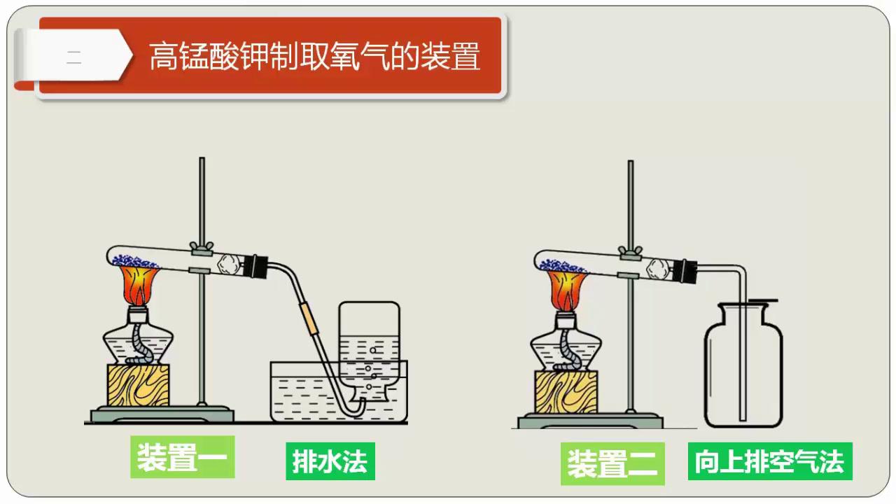 高锰酸钾制氧气的化学方程式