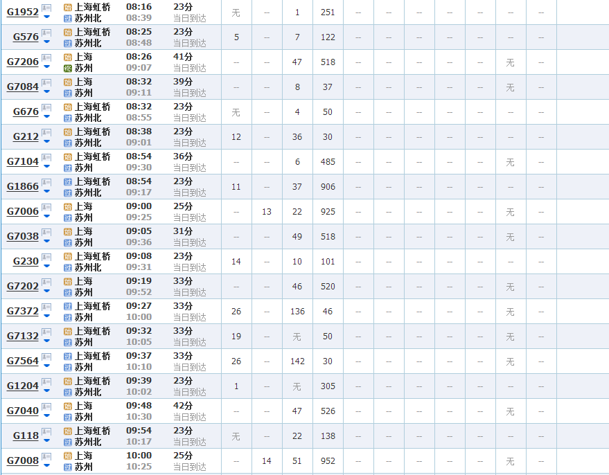 上海到苏州高铁时刻表