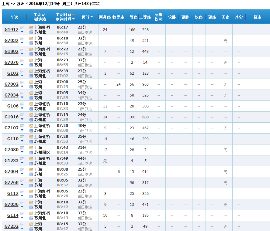 上海到苏州高铁时刻表